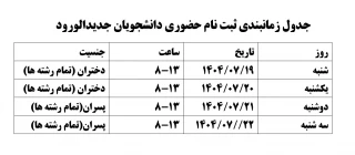 جدول زمانبندی و مدارک لازم ثبت نام حضوری